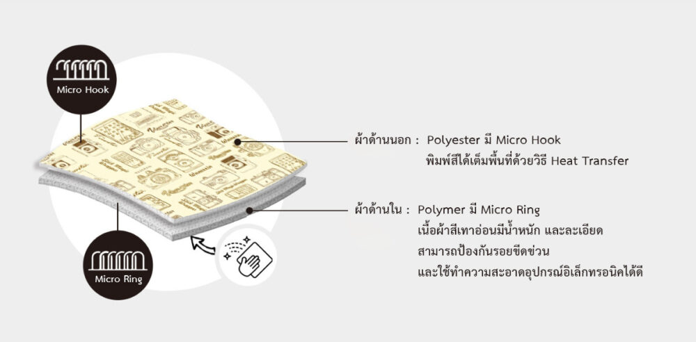 Magic Towel ผ้าห่ออเนกประสงค์ ผ้าพับห่อของ ขนาดเล็ก 35 x 35 cm - Image 3